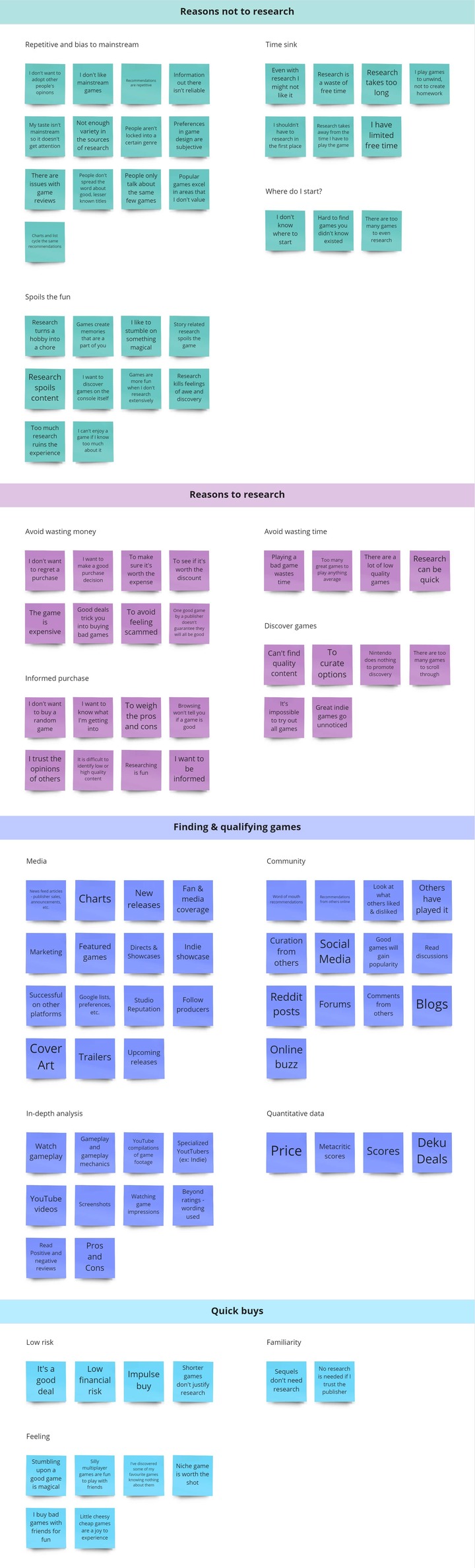Sticky notes are subdivided into groupings within a color-coded table with four category rows.