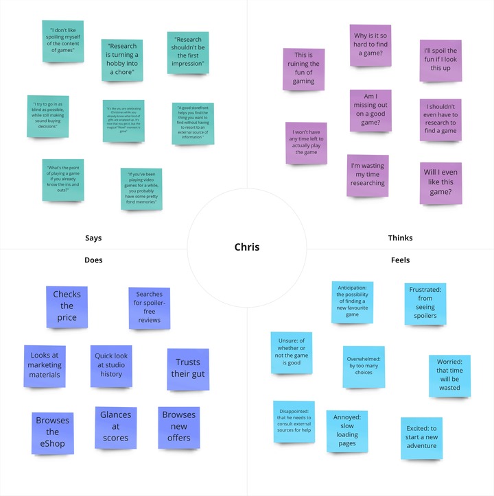 Colour-coded sticky notes in a four-qudrant table.