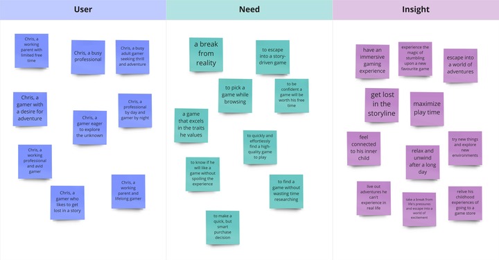 Colour-coded sticky notes sorted in three-column table.
