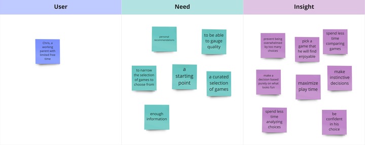 Colour-coded sticky notes sorted in three-column table.