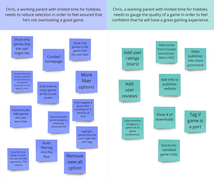 Colour-coded sticky notes sorted in a two-column table.