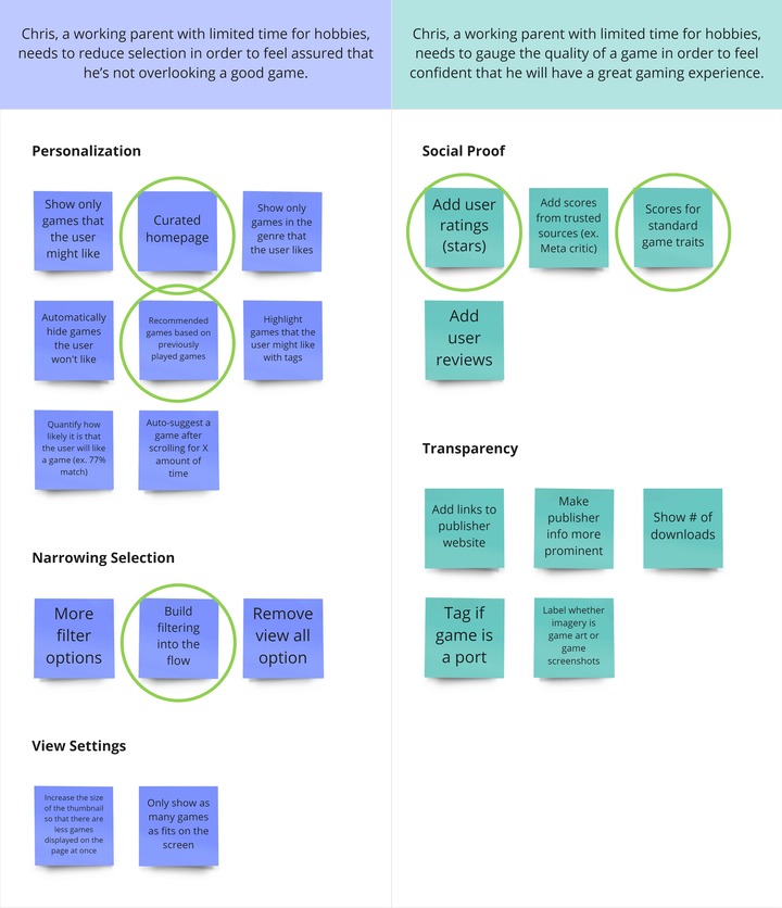 Sticky notes sorted in a two-column table are further subdivided into groupings within each cell.