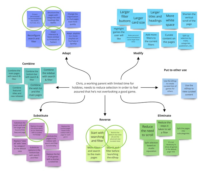 Colourful sticky note groupings branching around a central paragraph.
