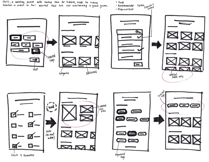 Hand drawn sketches in black marker. UI elements are represented by simple geometric shapes and lines.