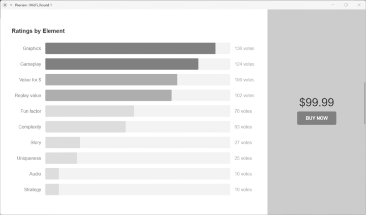 Category ratings are visualized in a greyscale horizontal bar graph sorted in descending order.