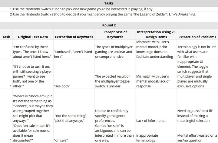 A table with rows for user tasks and columns for analyzes of the tasks.