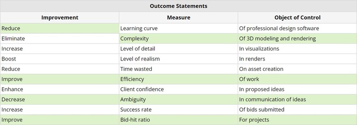 Table, 'Outcome Statements'