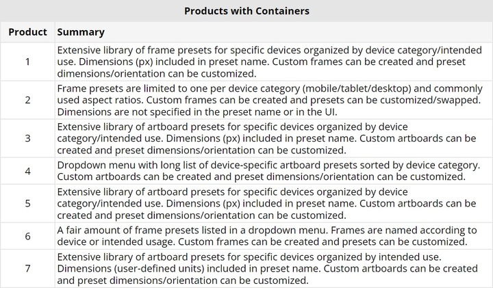 Table, 'Products with Containers'