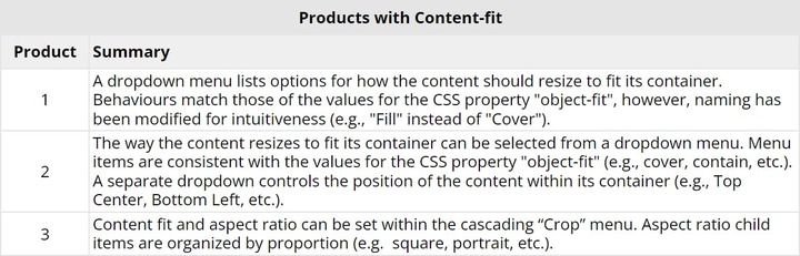 Table, 'Products with Content-fit'