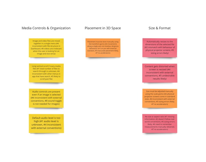 Colour-coded sticky notes sorted into columns.